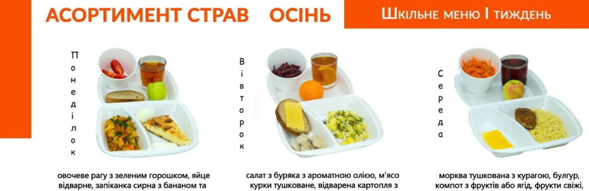 У Миколаєві розробили нове сезонне меню для школярів на 2026/2027 рік