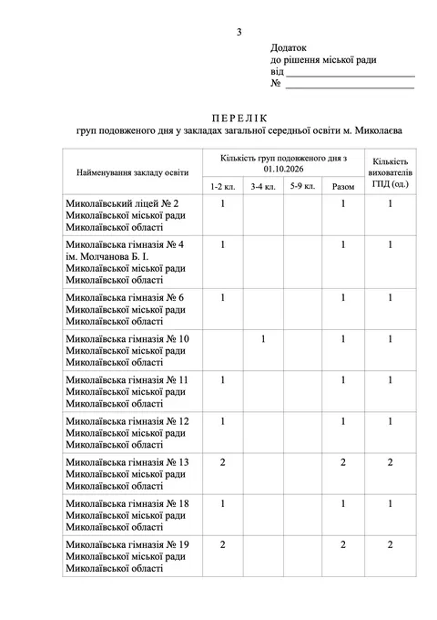 У Миколаєві хочуть відкрити 48 груп подовженого дня на базі 41 школи